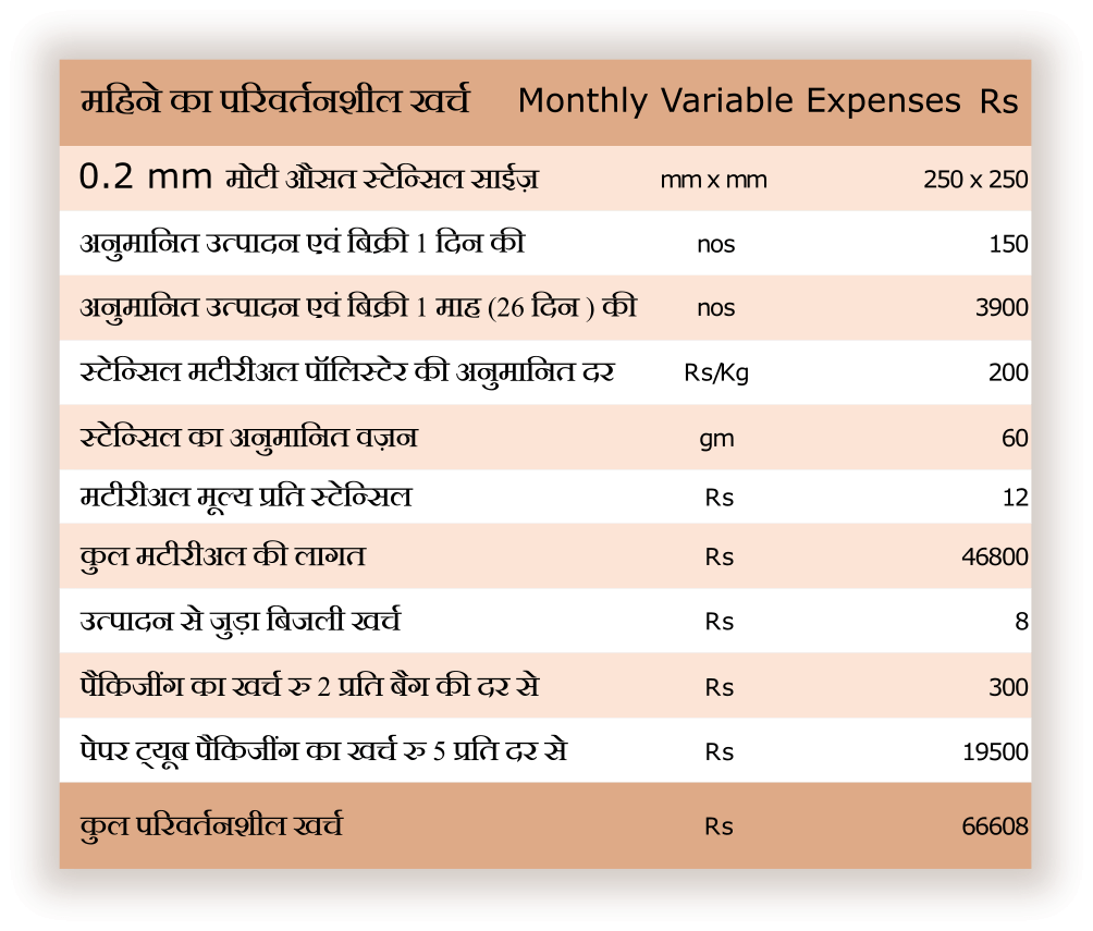 Monthly variable expenditure in stencil manufacturing business